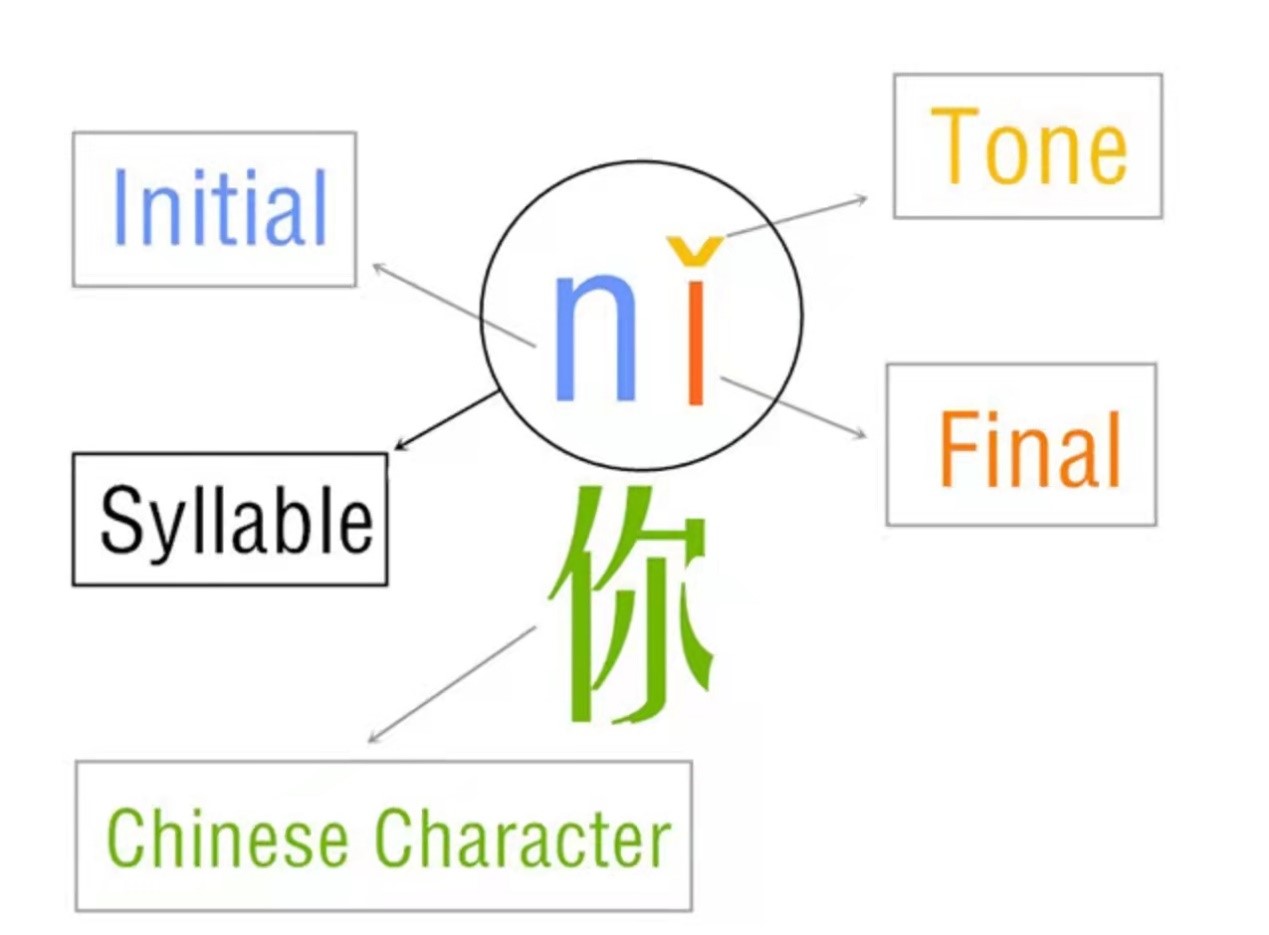 what-is-pinyin-chineselearning-com